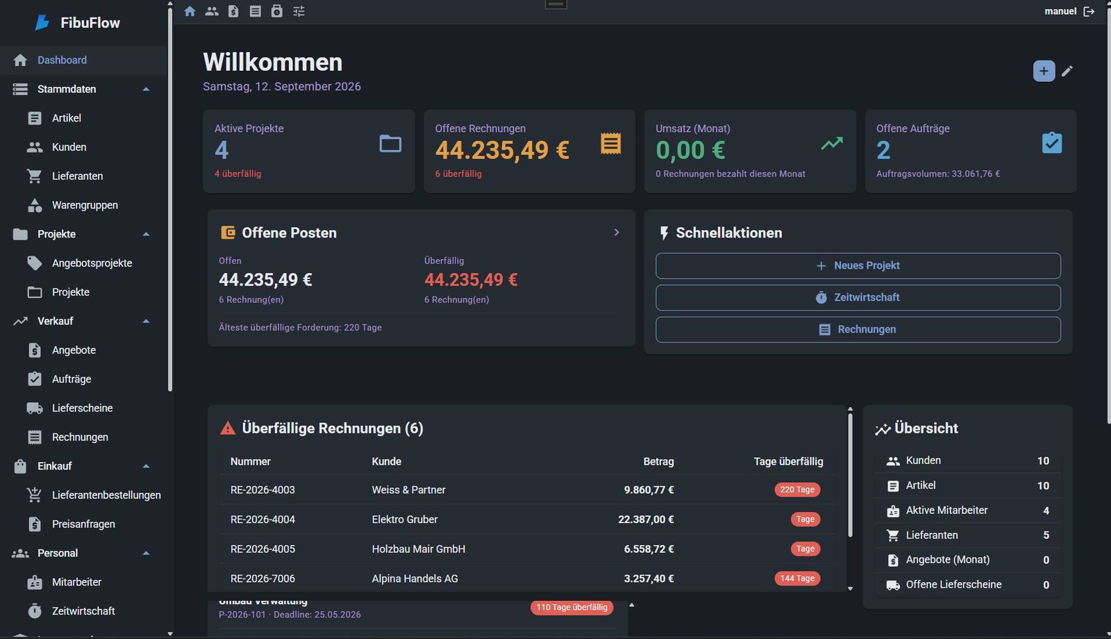FibuFlow Dashboard mit offenen Posten, überfälligen Rechnungen und Schnellaktionen